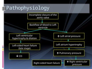 Rheumatic heart disease for Nursing students notes | PPTX