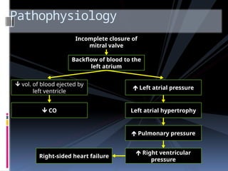 Rheumatic heart disease for Nursing students notes | PPTX