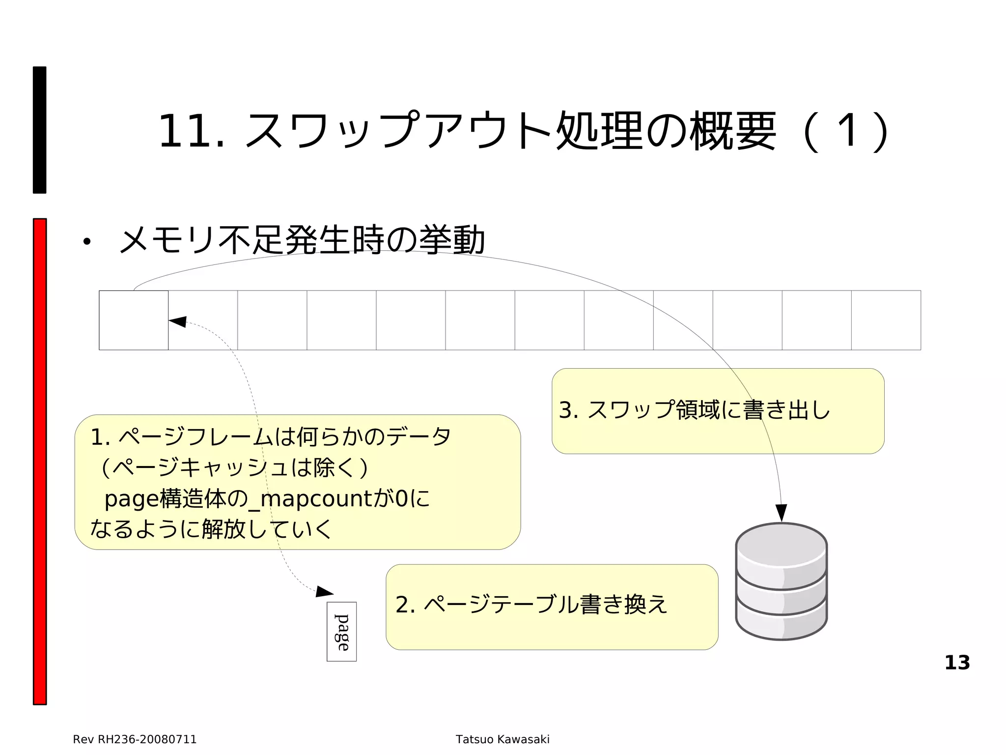 11. スワップアウト処理の概要（１）

• メモリ不足発生時の挙動



                                                 3. スワップ領域に書き出し
  1. ページフレームは何らかのデータ
  （ページキャッシュは除く）
   page構造体の_mapcountが0に
  なるように解放していく


                            2. ページテーブル書き換え
                     page




                                                                  13


Rev RH236-20080711             Tatsuo Kawasaki
 