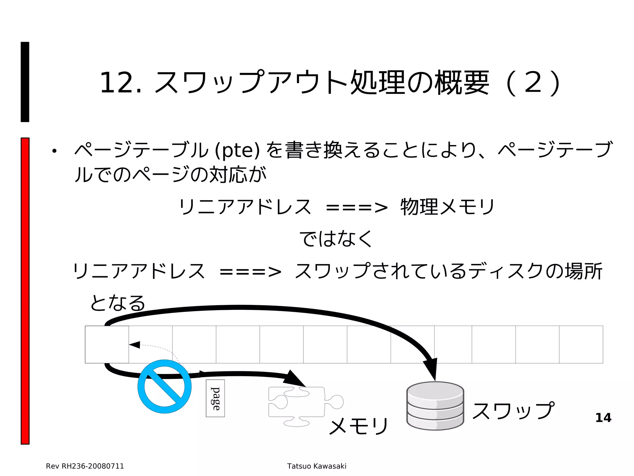 12. スワップアウト処理の概要（２）

• ページテーブル (pte) を書き換えることにより、ページテーブ
  ルでのページの対応が
                     リニアアドレス ===> 物理メモリ
                               ではなく
     リニアアドレス ===> スワップされているディスクの場所
　　となる
                      page




                                               スワップ   14
                                       メモリ
Rev RH236-20080711           Tatsuo Kawasaki
 