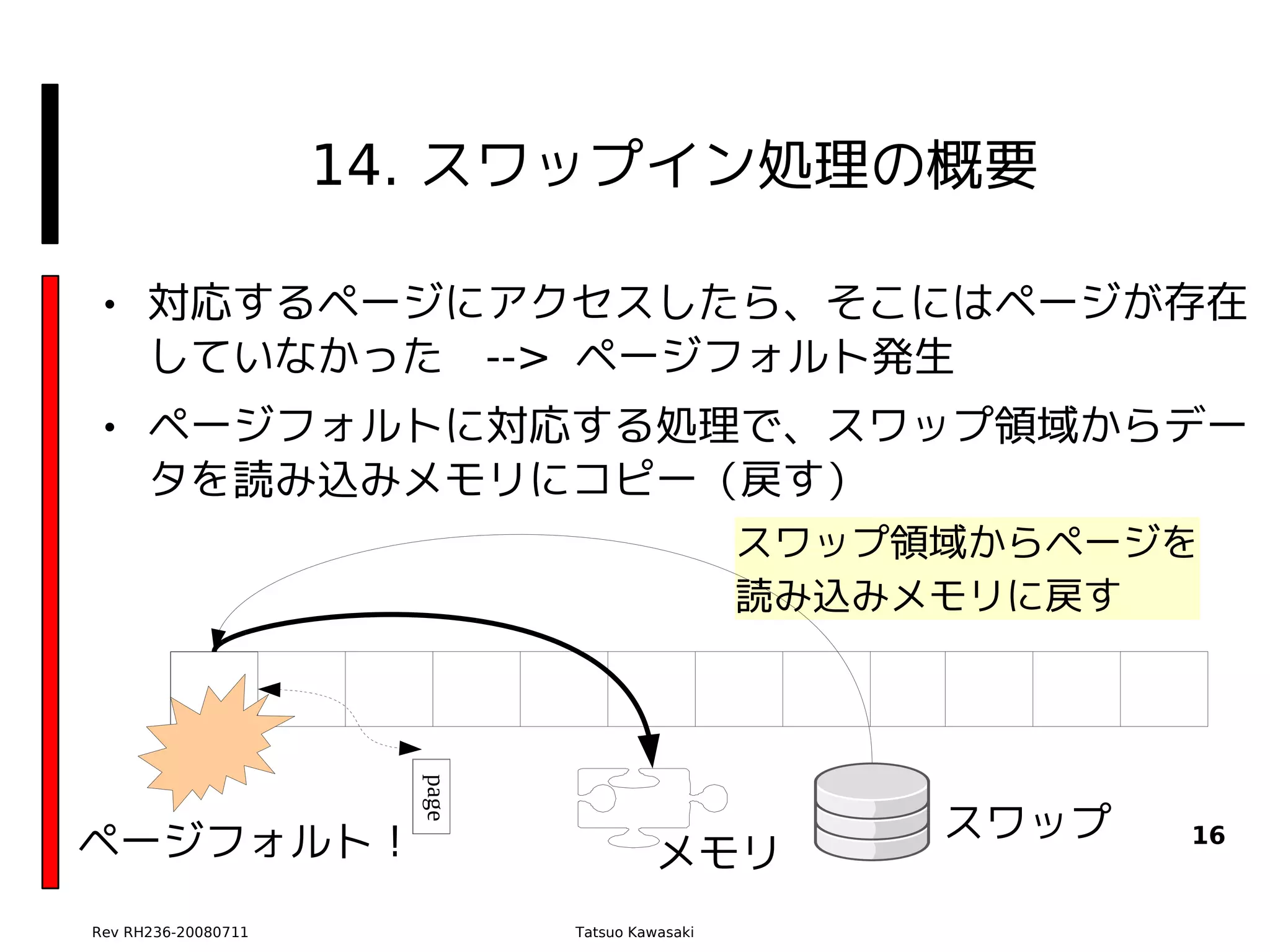 14. スワップイン処理の概要

• 対応するページにアクセスしたら、そこにはページが存在
  していなかった --> ページフォルト発生
• ページフォルトに対応する処理で、スワップ領域からデー
  タを読み込みメモリにコピー（戻す）
                                                スワップ領域からページを
                                                読み込みメモリに戻す
                       page




ページフォルト！                                             スワップ   16
                                        メモリ
Rev RH236-20080711            Tatsuo Kawasaki
 