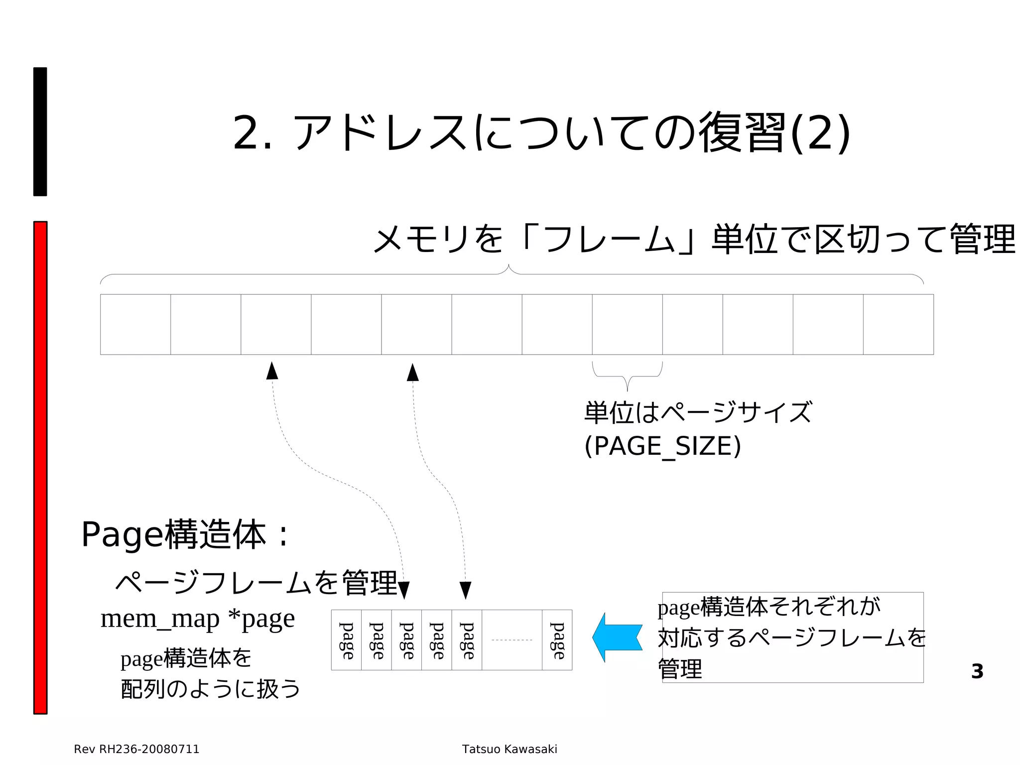 2. アドレスについての復習(2)

                              メモリを「フレーム」単位で区切って管理




                                                                       単位はページサイズ
                                                                       (PAGE_SIZE)


Page構造体：
　ページフレームを管理
                                                                          page構造体それぞれが
   mem_map *page
                       page
                              page
                                     page
                                            page
                                                   page



                                                                page



                                                                          対応するページフレームを
      page構造体を                                                            管理             3
      配列のように扱う

Rev RH236-20080711                                 Tatsuo Kawasaki
 