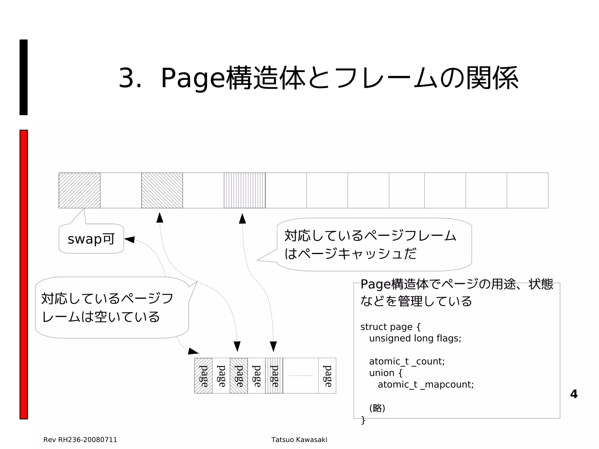 3. Page構造体とフレームの関係




     swap可                                                 対応しているページフレーム
                                                           はページキャッシュだ

                                                                        Page構造体でページの用途、状態
対応しているページフ                                                              などを管理している
レームは空いている
                                                                        struct page {
                                                                          unsigned long flags;

                                                                            atomic_t _count;
                        page
                               page
                                      page
                                             page
                                                    page



                                                                 page



                                                                            union {
                                                                              atomic_t _mapcount;
                                                                                                    4
                                                                            (略)
                                                                        }

Rev RH236-20080711                                  Tatsuo Kawasaki
 