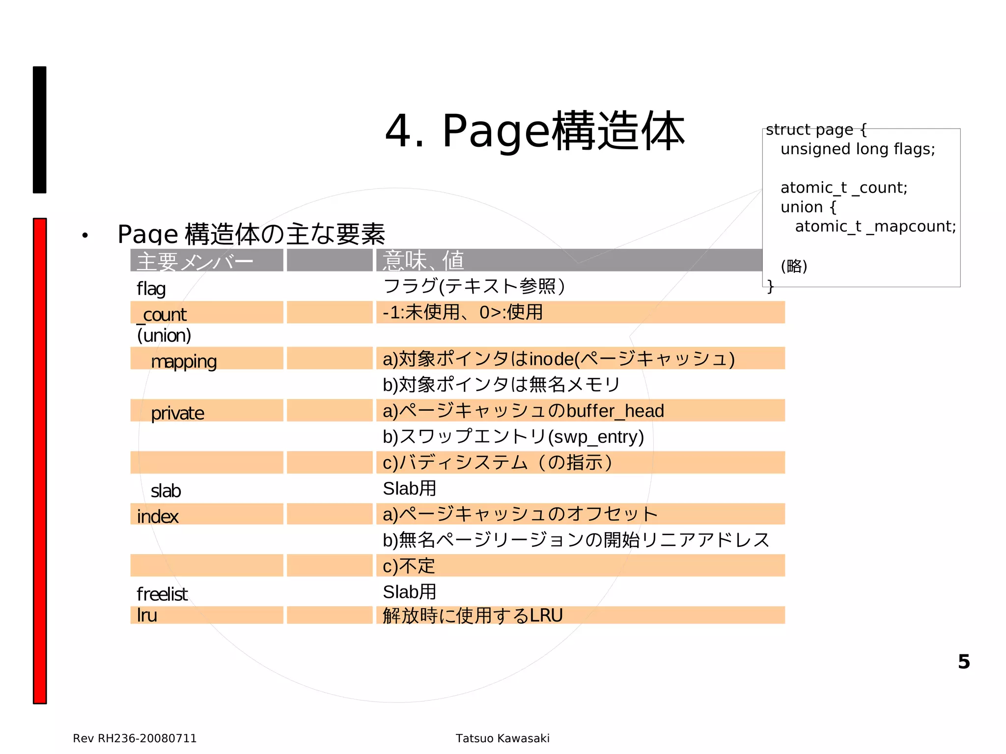 4. Page構造体             struct page {
                                               unsigned long flags;

                                                 atomic_t _count;
                                                 union {
•     Page 構造体の主な要素                                atomic_t _mapcount;

         主要メンバー       意味、値                       (略)
         flag         フラグ(テキスト参照）            }
         _count       -1:未使用、0>:使用
         (union)
           m apping   a)対象ポインタはinode(ページキャッシュ)
                      b)対象ポインタは無名メモリ
           private    a)ページキャッシュのbuffer_head
                      b)スワップエントリ(swp_entry)
                      c)バディシステム（の指示）
           slab       Slab用
         index        a)ページキャッシュのオフセット
                      b)無名ページリージョンの開始リニアアドレス
                      c)不定
         freelist     Slab用
         lru          解放時に使用するLRU

                                                                         5


Rev RH236-20080711        Tatsuo Kawasaki
 
