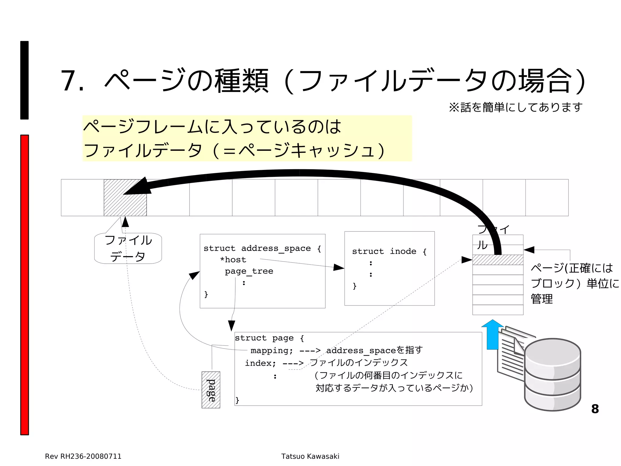 7. ページの種類（ファイルデータの場合）
                                                                      ※話を簡単にしてあります
        ページフレームに入っているのは
        ファイルデータ（＝ページキャッシュ）



                                                                        ファイ
             ファイル                                                       ル
                     struct address_space {          struct inode {
              データ       *host                           :
                         page_tree                      :
                                                                              ページ(正確には
                            :                        }                        ブロック）単位に
                     }
                                                                              管理


                            struct page {
                               mapping; ­­­> address_spaceを指す
                              index; ­­­> ファイルのインデックス
                                   :      （ファイルの何番目のインデックスに
                     page




                            　　　　　　　　　対応するデータが入っているページか）
                            }
                                                                                     8


Rev RH236-20080711                 Tatsuo Kawasaki
 