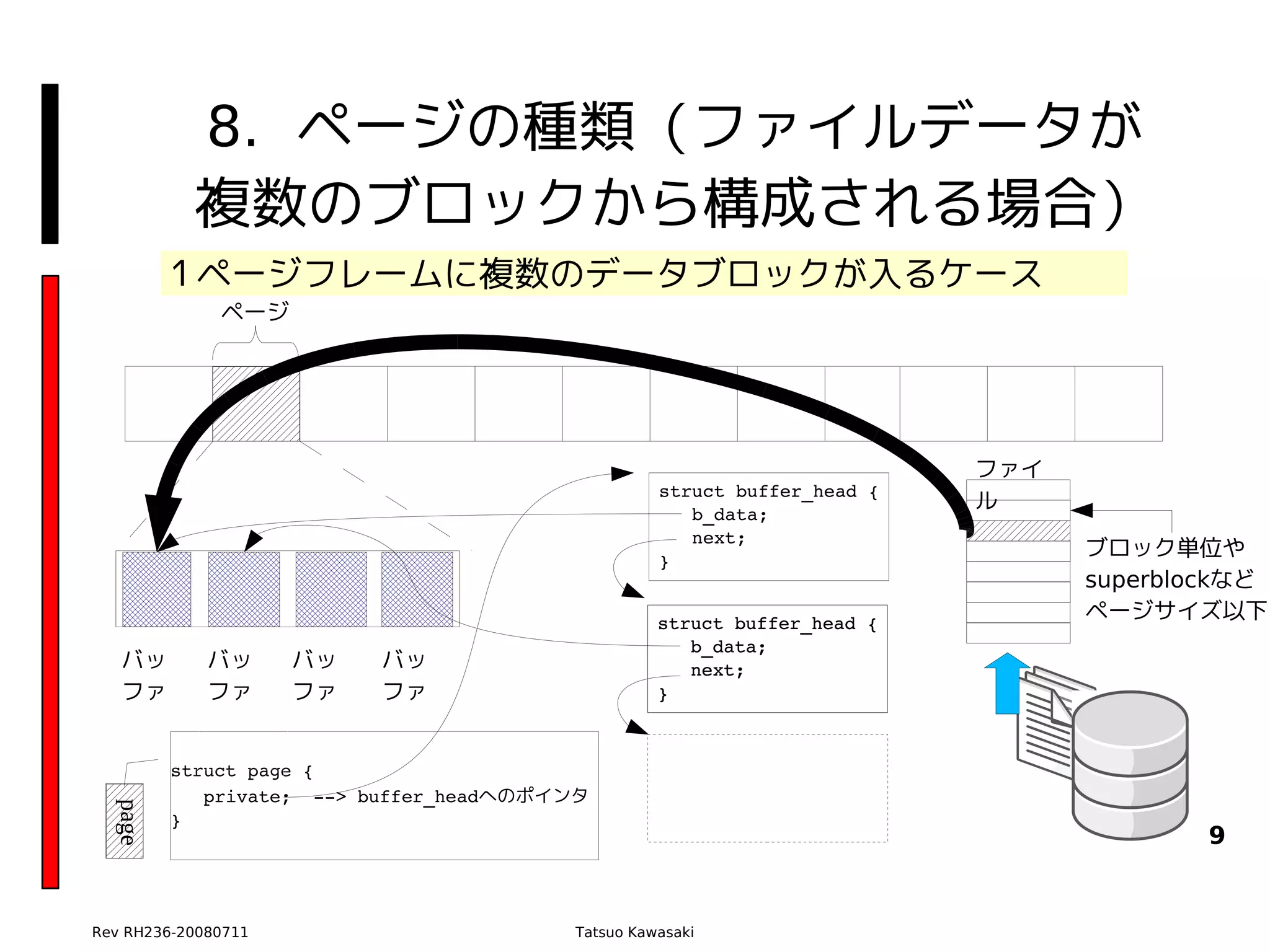 8. ページの種類（ファイルデータが
           複数のブロックから構成される場合）
         １ページフレームに複数のデータブロックが入るケース
              ページ




                                                                          ファイ
                                                   struct buffer_head {
                                                                          ル
                                                      b_data;
                                                      next;
                                                   }
                                                                                ブロック単位や
                                                                                superblockなど
                                                   struct buffer_head {
                                                                                ページサイズ以下
                                                      b_data;
   バッ        バッ      バッ   バッ                          next;
   ファ        ファ      ファ   ファ                       }



         struct page {
            private;  ­­> buffer_headへのポインタ
  page




         }
                                                                                        9


Rev RH236-20080711                       Tatsuo Kawasaki
 