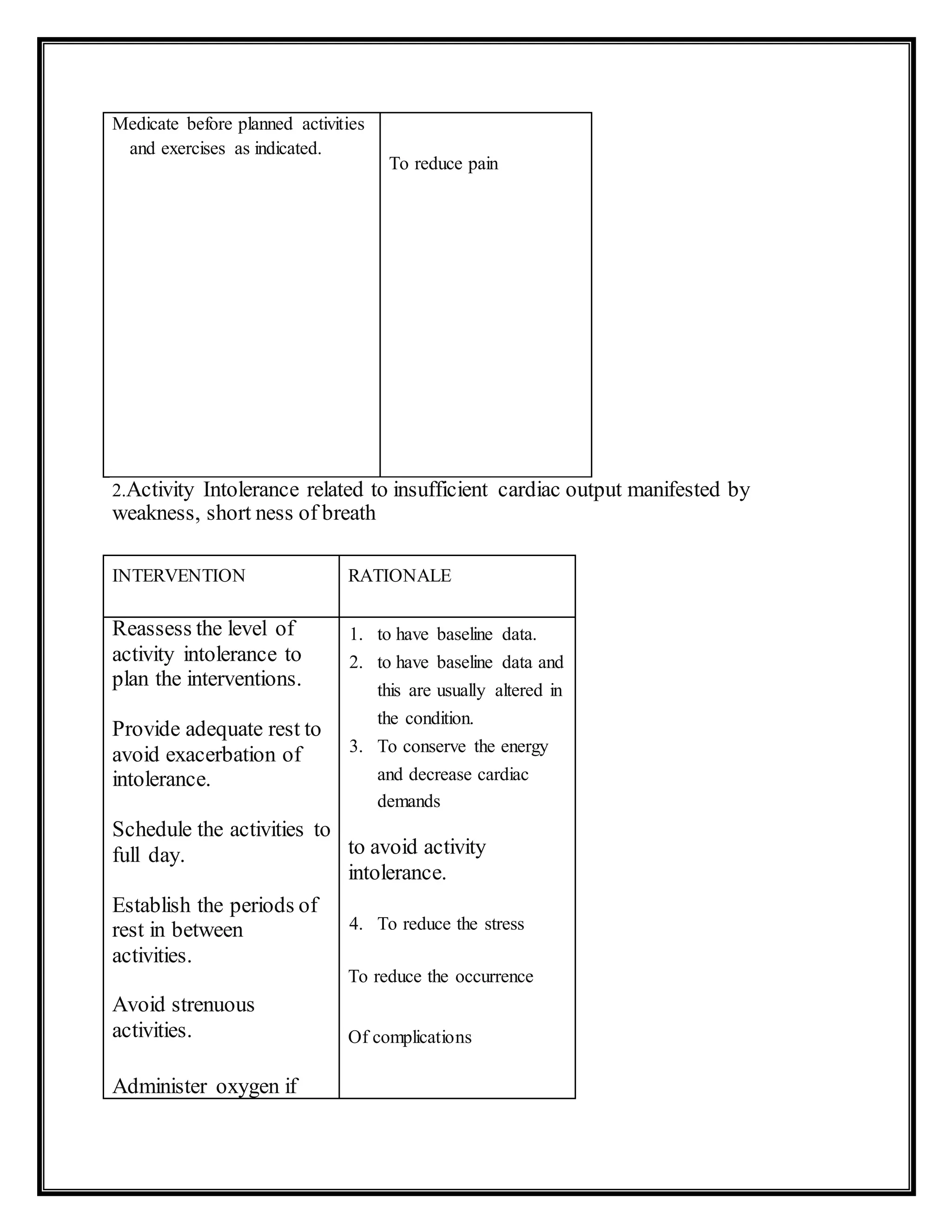Medicate before planned activities
and exercises as indicated.
To reduce pain
2.Activity Intolerance related to insufficient cardiac output manifested by
weakness, short ness of breath
INTERVENTION RATIONALE
Reassess the level of
activity intolerance to
plan the interventions.
Provide adequate rest to
avoid exacerbation of
intolerance.
Schedule the activities to
full day.
Establish the periods of
rest in between
activities.
Avoid strenuous
activities.
Administer oxygen if
1. to have baseline data.
2. to have baseline data and
this are usually altered in
the condition.
3. To conserve the energy
and decrease cardiac
demands
to avoid activity
intolerance.
4. To reduce the stress
To reduce the occurrence
Of complications
 
