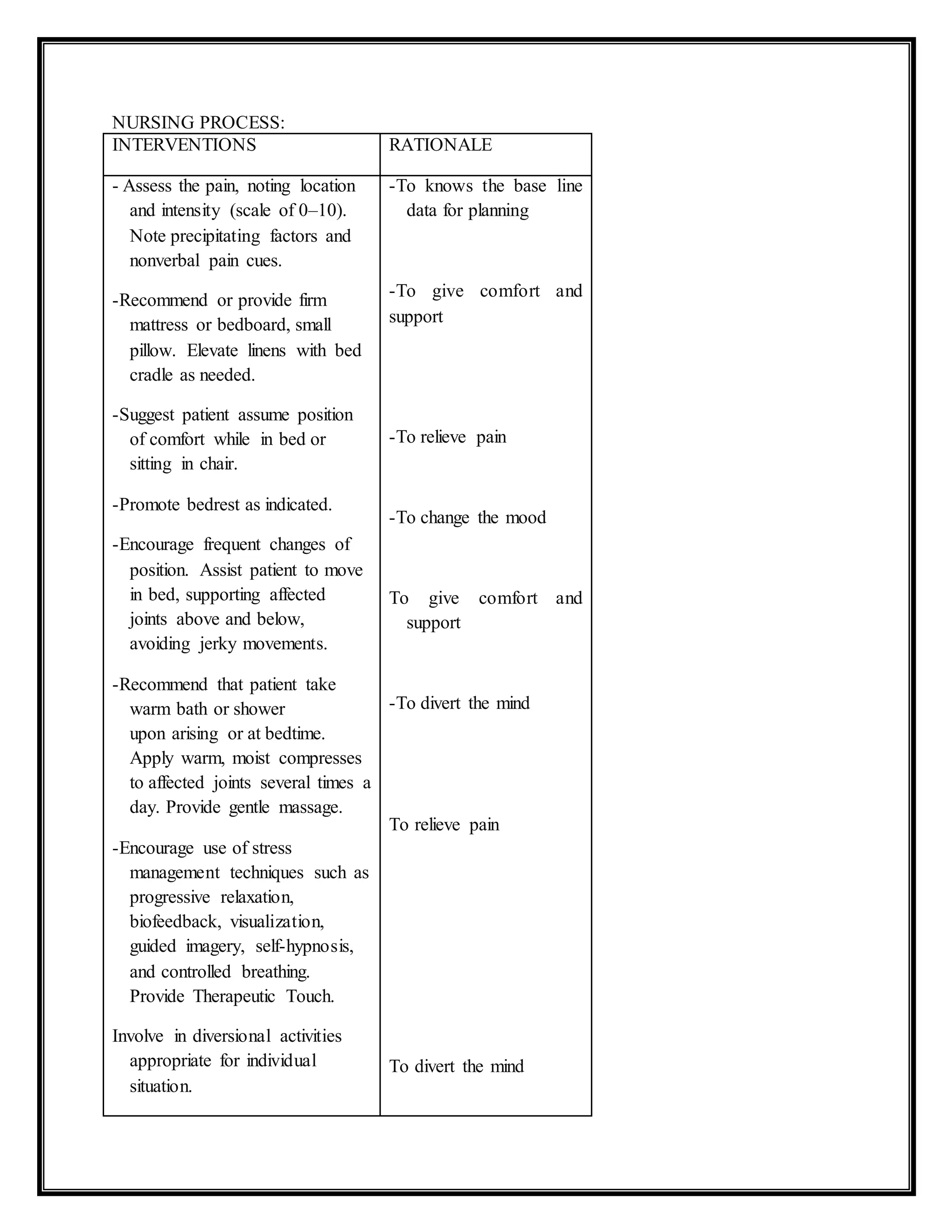 NURSING PROCESS:
INTERVENTIONS RATIONALE
- Assess the pain, noting location
and intensity (scale of 0–10).
Note precipitating factors and
nonverbal pain cues.
-Recommend or provide firm
mattress or bedboard, small
pillow. Elevate linens with bed
cradle as needed.
-Suggest patient assume position
of comfort while in bed or
sitting in chair.
-Promote bedrest as indicated.
-Encourage frequent changes of
position. Assist patient to move
in bed, supporting affected
joints above and below,
avoiding jerky movements.
-Recommend that patient take
warm bath or shower
upon arising or at bedtime.
Apply warm, moist compresses
to affected joints several times a
day. Provide gentle massage.
-Encourage use of stress
management techniques such as
progressive relaxation,
biofeedback, visualization,
guided imagery, self-hypnosis,
and controlled breathing.
Provide Therapeutic Touch.
Involve in diversional activities
appropriate for individual
situation.
-To knows the base line
data for planning
-To give comfort and
support
-To relieve pain
-To change the mood
To give comfort and
support
-To divert the mind
To relieve pain
To divert the mind
 