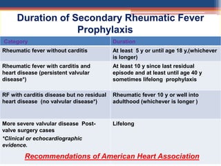 Duration of Secondary Rheumatic Fever
Prophylaxis
Recommendations of Am erican Heart Association
Category Duration
Rheumatic fever without carditis At least 5 y or until age 18 y,(whichever
is longer)
Rheumatic fever with carditis and
heart disease (persistent valvular
disease*)
At least 10 y since last residual
episode and at least until age 40 y
sometimes lifelong prophylaxis
RF with carditis disease but no residual
heart disease (no valvular disease*)
Rheumatic fever 10 y or well into
adulthood (whichever is longer )
More severe valvular disease Post-
valve surgery cases
*Clinical or echocardiographic
evidence.
Lifelong
Recommendations of American Heart Association
 