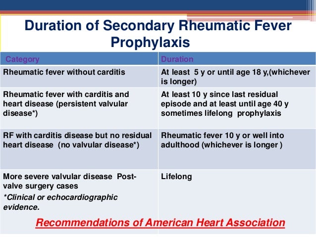 RHD – Rheumatic Heart Disease – DR. TRYNAADH