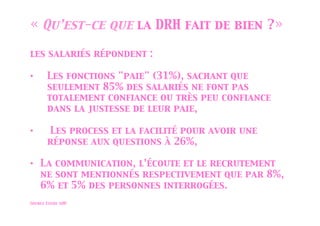 « Qu’est-ce que la DRH fait de bien ?»
les salariés répondent :
• Les fonctions paie (31%), sachant que
seulement 85% des salariés ne font pas
totalement confiance ou très peu confiance
dans la justesse de leur paie,
• Les process et la facilité pour avoir une
réponse aux questions à 26%,
• La communication, l’écoute et le recrutement
ne sont mentionnés respectivement que par 8%,
6% et 5% des personnes interrogées.
Source Etude ADP