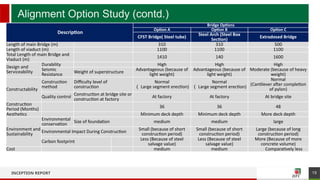 RHD Mongla Bridge Inception Presentation_ v5.pptx