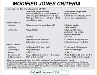 MODIFIED JONES CRITERIA
Ref- AHA Journals- 2015
 