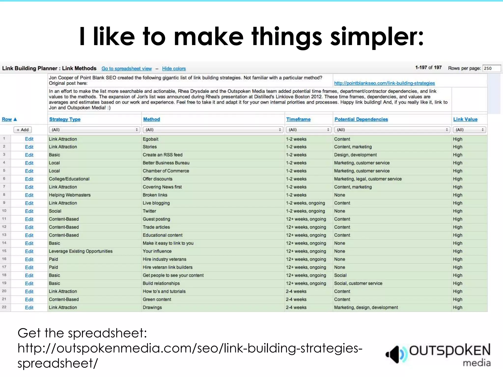 I like to make things simpler:




Get the spreadsheet:
http://outspokenmedia.com/seo/link-building-strategies-
spreadsheet/
 