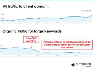 All traffic to client domain:




Organic traffic for targetkeywords:
              New CMS
              went live   Period of intense frustration punctuated by
                          a demoralized team, technical difficulties
                                          and donuts.
 