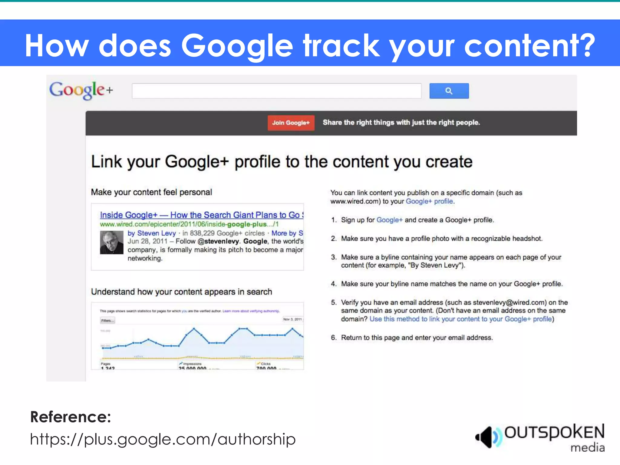 How does Google track your content?




Reference:
https://plus.google.com/authorship
 