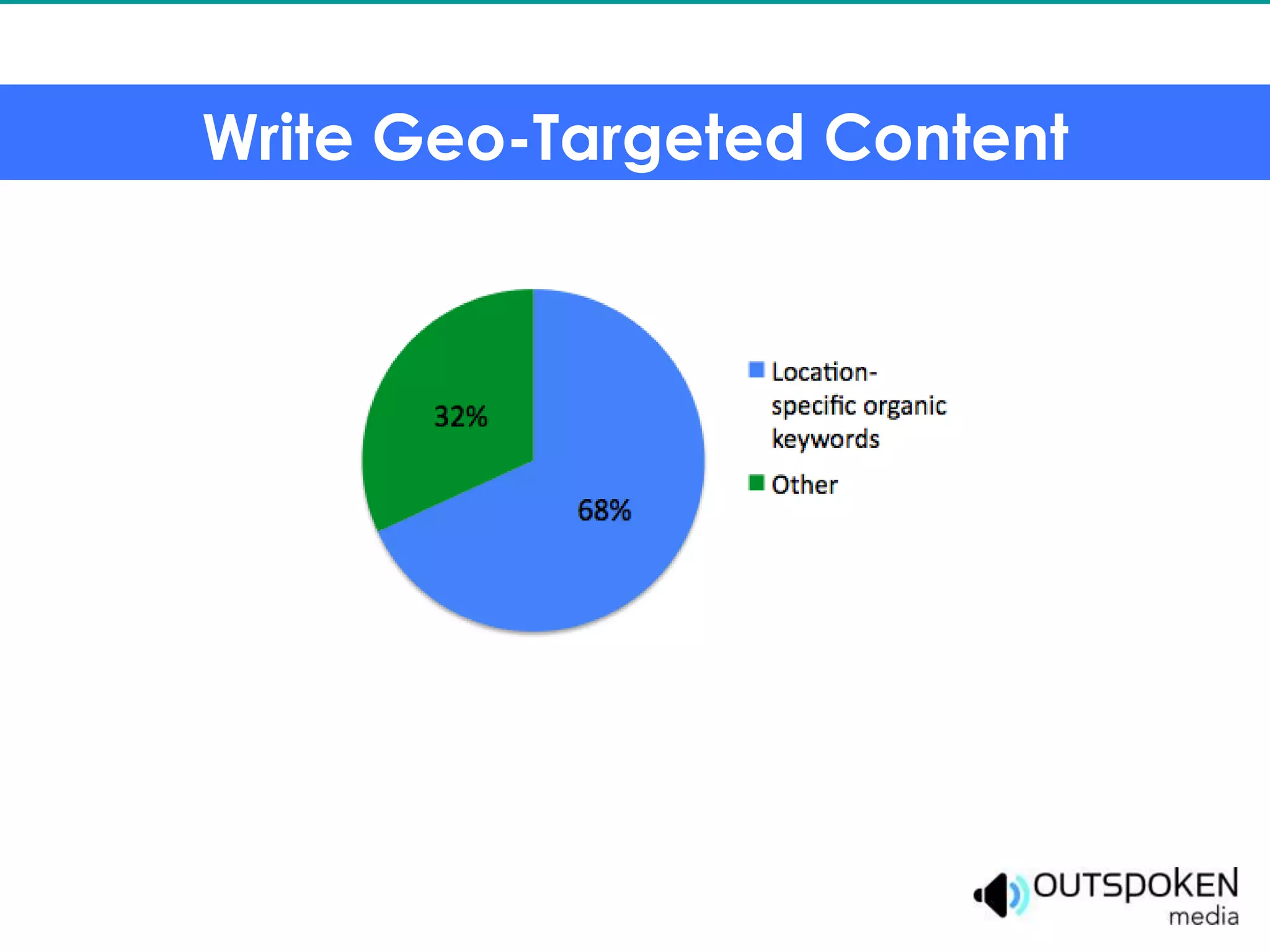 Write Geo-Targeted Content
 