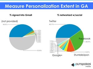 Measure Personalization Extent in GA
      % signed into Gmail             % networked w/social

(not provided)              Twitter




                                                       Facebook




                               Google+             StumbleUpon
 