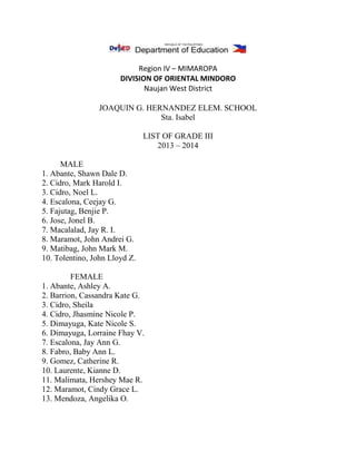 Region IV – MIMAROPA
DIVISION OF ORIENTAL MINDORO
Naujan West District
JOAQUIN G. HERNANDEZ ELEM. SCHOOL
Sta. Isabel
LIST OF GRADE III
2013 – 2014
MALE
1. Abante, Shawn Dale D.
2. Cidro, Mark Harold I.
3. Cidro, Noel L.
4. Escalona, Ceejay G.
5. Fajutag, Benjie P.
6. Jose, Jonel B.
7. Macalalad, Jay R. I.
8. Maramot, John Andrei G.
9. Matibag, John Mark M.
10. Tolentino, John Lloyd Z.
FEMALE
1. Abante, Ashley A.
2. Barrion, Cassandra Kate G.
3. Cidro, Sheila
4. Cidro, Jhasmine Nicole P.
5. Dimayuga, Kate Nicole S.
6. Dimayuga, Lorraine Fhay V.
7. Escalona, Jay Ann G.
8. Fabro, Baby Ann L.
9. Gomez, Catherine R.
10. Laurente, Kianne D.
11. Malimata, Hershey Mae R.
12. Maramot, Cindy Grace L.
13. Mendoza, Angelika O.
 