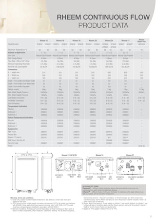 Rheem Hot Water Brochure - The Heater Man | PDF