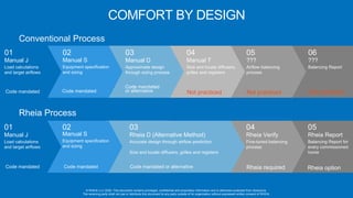 Rheia builder slideshow | PPTX