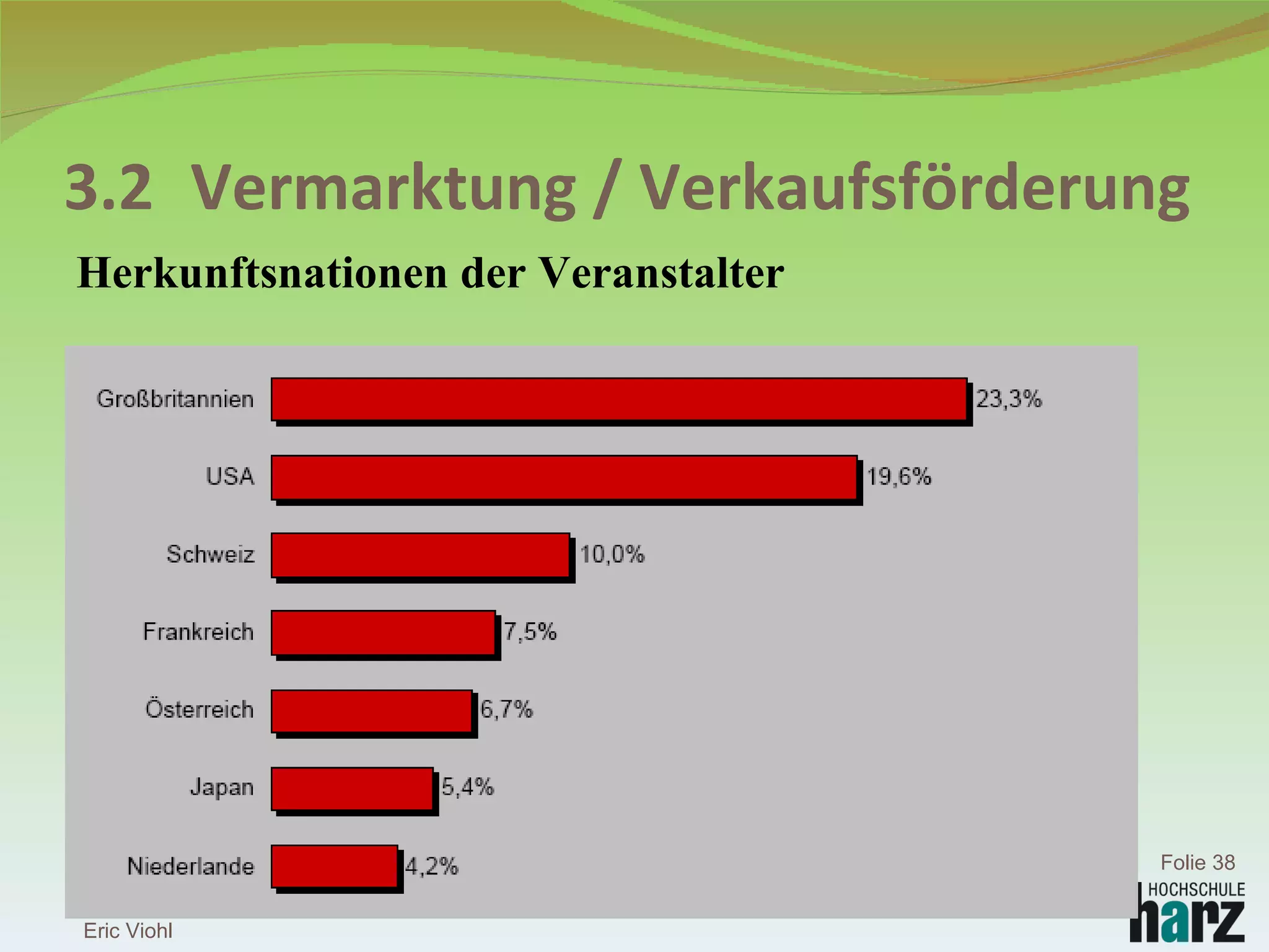 3.2 Vermarktung / Verkaufsförderung Herkunftsnationen der Veranstalter Folie  Eric Viohl 
