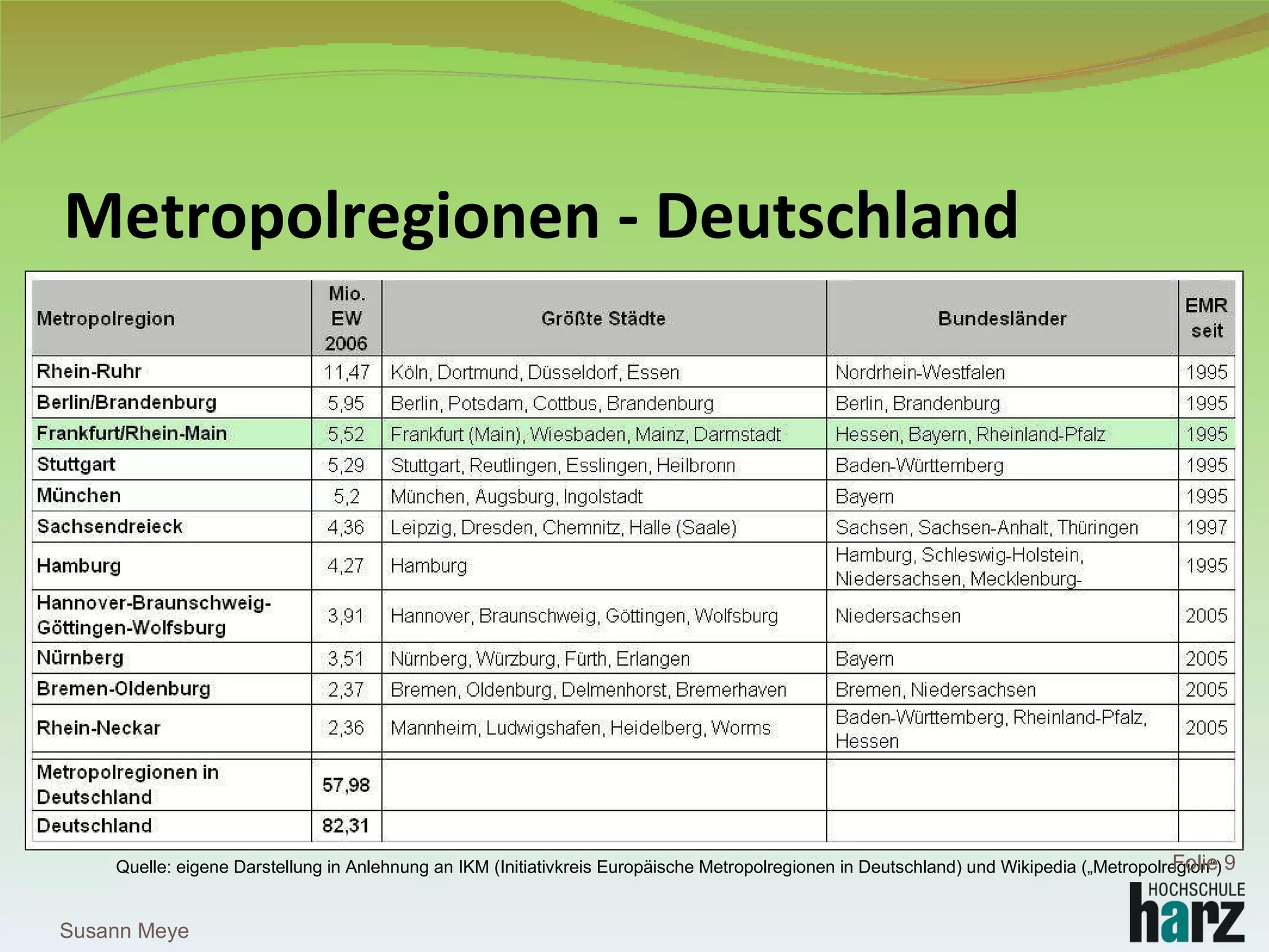 Metropolregionen - Deutschland Quelle: eigene Darstellung in Anlehnung an IKM (Initiativkreis Europäische Metropolregionen in Deutschland) und Wikipedia („Metropolregion“) Susann Meye Folie  