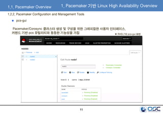 11
1.2.2. Pacemaker Configuration and Management Tools
1.1. Pacemaker Overview
pcs-gui
Pacemaker/Corosync 클러스터 생성 및 구성을 위한 그래피컬한 사용자 인터페이스.
커맨드 기반 pcs 유틸리티와 동등한 기능성을 가짐 ▼ RHEL7의 pcs-gui 화면
1. Pacemaker 기반 Linux High Availability Overview
 