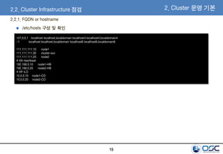 15
2.2.1. FQDN or hostname
/etc/hosts 구성 및 확인
127.0.0.1 localhost localhost.localdomain localhost4 localhost4.localdomain4
::1 localhost localhost.localdomain localhost6 localhost6.localdomain6
111.111.111.10 node1
111.111.111.30 cluster-svc
111.111.111.20 node2
# HA heartbeat
192.168.0.10 node1-HB
192.168.0.20 node2-HB
# HP iLO
10.0.0.10 node1-CO
10.0.0.20 node2-CO
2.2. Cluster Infrastructure 점검 2. Cluster 운영 기본
 