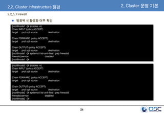 24
2.2.5. Firewall
방화벽 비활성화 여부 확인
[root@node1 ~]# iptables -nL
Chain INPUT (policy ACCEPT)
target prot opt source destination
Chain FORWARD (policy ACCEPT)
target prot opt source destination
Chain OUTPUT (policy ACCEPT)
target prot opt source destination
[root@node1 ~]# systemctl list-unit-files | grep firewalld
firewalld.service disabled
[root@node1 ~]#
2.2. Cluster Infrastructure 점검 2. Cluster 운영 기본
[root@node2 ~]# iptables -nL
Chain INPUT (policy ACCEPT)
target prot opt source destination
Chain FORWARD (policy ACCEPT)
target prot opt source destination
Chain OUTPUT (policy ACCEPT)
target prot opt source destination
[root@node2 ~]# systemctl list-unit-files | grep firewalld
firewalld.service disabled
[root@node2 ~]#
 