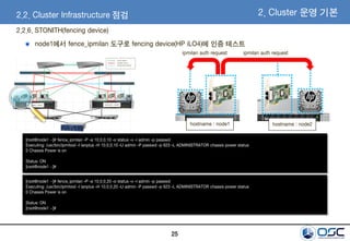 25
2.2.6. STONITH(fencing device)
node1에서 fence_ipmilan 도구로 fencing device(HP iLO4)에 인증 테스트
2.2. Cluster Infrastructure 점검
[root@node1 ~]# fence_ipmilan -P -a 10.0.0.10 -o status -v -l admin -p passwd
Executing: /usr/bin/ipmitool -I lanplus -H 10.0.0.10 -U admin -P passwd -p 623 -L ADMINISTRATOR chassis power status
0 Chassis Power is on
Status: ON
[root@node1 ~]#
[root@node1 ~]# fence_ipmilan -P -a 10.0.0.20 -o status -v -l admin -p passwd
Executing: /usr/bin/ipmitool -I lanplus -H 10.0.0.20 -U admin -P passwd -p 623 -L ADMINISTRATOR chassis power status
0 Chassis Power is on
Status: ON
[root@node1 ~]#
hostname : node1 hostname : node2
ipmilan auth requestipmilan auth request
2. Cluster 운영 기본
 