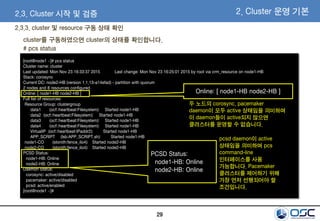 29
[root@node1 ~]# pcs status
Cluster name: cluster
Last updated: Mon Nov 23 16:33:37 2015 Last change: Mon Nov 23 16:25:01 2015 by root via crm_resource on node1-HB
Stack: corosync
Current DC: node2-HB (version 1.1.13-a14efad) - partition with quorum
2 nodes and 8 resources configured
Online: [ node1-HB node2-HB ]
Full list of resources:
Resource Group: clustergroup
data1 (ocf::heartbeat:Filesystem): Started node1-HB
data2 (ocf::heartbeat:Filesystem): Started node1-HB
data3 (ocf::heartbeat:Filesystem): Started node1-HB
data4 (ocf::heartbeat:Filesystem): Started node1-HB
VirtualIP (ocf::heartbeat:IPaddr2): Started node1-HB
APP_SCRIPT (lsb:APP_SCRIPT.sh): Started node1-HB
node1-CO (stonith:fence_ilo4): Started node2-HB
node2-CO (stonith:fence_ilo4): Started node2-HB
PCSD Status:
node1-HB: Online
node2-HB: Online
Daemon Status:
corosync: active/disabled
pacemaker: active/disabled
pcsd: active/enabled
[root@node1 ~]#
2.3.3. cluster 및 resource 구동 상태 확인
cluster를 구동하였으면 cluster의 상태를 확인합니다.
# pcs status
2. Cluster 운영 기본2.3. Cluster 시작 및 검증
Online: [ node1-HB node2-HB ]
두 노드의 corosync, pacemaker
daemon이 모두 active 상태임을 의미하며
이 daemon들이 active되지 않으면
클러스터를 운영할 수 없습니다.
PCSD Status:
node1-HB: Online
node2-HB: Online
pcsd daemon이 active
상태임을 의미하며 pcs
command-line
인터페이스를 사용
가능합니다. Pacemaker
클러스터를 제어하기 위해
가장 먼저 선행되어야 할
조건입니다.
 