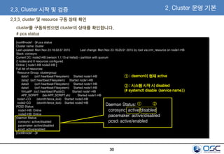 30
[root@node1 ~]# pcs status
Cluster name: cluster
Last updated: Mon Nov 23 16:33:37 2015 Last change: Mon Nov 23 16:25:01 2015 by root via crm_resource on node1-HB
Stack: corosync
Current DC: node2-HB (version 1.1.13-a14efad) - partition with quorum
2 nodes and 8 resources configured
Online: [ node1-HB node2-HB ]
Full list of resources:
Resource Group: clustergroup
data1 (ocf::heartbeat:Filesystem): Started node1-HB
data2 (ocf::heartbeat:Filesystem): Started node1-HB
data3 (ocf::heartbeat:Filesystem): Started node1-HB
data4 (ocf::heartbeat:Filesystem): Started node1-HB
VirtualIP (ocf::heartbeat:IPaddr2): Started node1-HB
APP_SCRIPT (lsb:APP_SCRIPT.sh): Started node1-HB
node1-CO (stonith:fence_ilo4): Started node2-HB
node2-CO (stonith:fence_ilo4): Started node2-HB
PCSD Status:
node1-HB: Online
node2-HB: Online
Daemon Status:
corosync: active/disabled
pacemaker: active/disabled
pcsd: active/enabled
[root@node1 ~]#
2.3.3. cluster 및 resource 구동 상태 확인
cluster를 구동하였으면 cluster의 상태를 확인합니다.
# pcs status
2. Cluster 운영 기본2.3. Cluster 시작 및 검증
Daemon Status:
corosync: active/disabled
pacemaker: active/disabled
pcsd: active/enabled
① : daemon이 현재 active
② : 시스템 시작 시 disabled
(# systemctl disable <service name>)
① ②
 