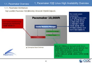 4
1.1. Pacemaker Overview 1. Pacemaker 기반 Linux High Availability Overview
1.1.1. Pacemaker Architecture
High Level에서 Pacemaker 기반 클러스터는 3개 요소로 구성되어 있습니다.
Non-cluster aware
components :
이 요소들은 리소스 start,
stop, 모니터링 용도의
스크립트 뿐만 아니라
스크립트들이 구현한
다양한 표준들 사이의
차이점을 보완하는 local
daemon을 포함합니다.
Core cluster infrastructure는
messaging과 membership
기능을 제공합니다.
클러스터 이벤트(노드 leaving과 join)와 리소스
이벤트(장애 모니터링) 뿐만 아니라 관리자의 구성
변경에 대해 프로세스하고 반응하는 중심부.
이 모든 이벤트의 반응에서 Pacemaker는
이상적인 클러스터 상태를 산정하고 최적의 경로를
마련합니다.
▲ Conceptual Stack Overview
 