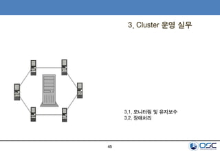 45
3. Cluster 운영 실무
3.1. 모니터링 및 유지보수
3.2. 장애처리
 