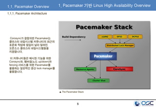 5
1.1. Pacemaker Overview
1.1.1. Pacemaker Architecture
Corosync가 결합되면 Pacamaker는
클러스터 파일시스템 커뮤니티의 최근의
표준화 작업에 힘입어 널리 알려진
오픈소스 클러스터 파일시스템들을
지원합니다.
이 커뮤니티들은 메시징 기능을 위한
Corosync와, 멤버쉽(노드 up/down)과
fencing 서비스를 위한 Pacemaker를
활용하는 일반적인 분산 lock manager를
활용합니다.
▲ The Pacemaker Stack
1. Pacemaker 기반 Linux High Availability Overview
 