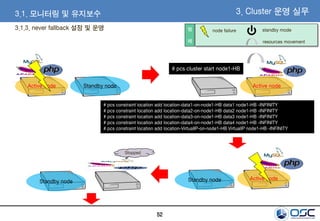 52
3.1. 모니터링 및 유지보수 3. Cluster 운영 실무
Active node Standby node Active node
# pcs constraint location add location-data1-on-node1-HB data1 node1-HB -INFINITY
# pcs constraint location add location-data2-on-node1-HB data2 node1-HB -INFINITY
# pcs constraint location add location-data3-on-node1-HB data3 node1-HB -INFINITY
# pcs constraint location add location-data4-on-node1-HB data4 node1-HB -INFINITY
# pcs constraint location add location-VirtualIP-on-node1-HB VirtualIP node1-HB -INFINITY
Active nodeStandby nodeStandby node
Stopped
# pcs cluster start node1-HB
3.1.3. never fallback 설정 및 운영 standby mode
resources movement
범
례
node failure
 