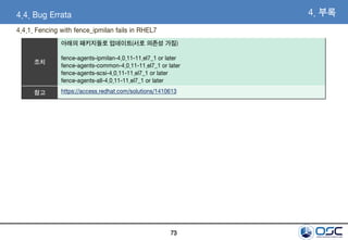 73
조치
아래의 패키지들로 업데이트(서로 의존성 가짐)
fence-agents-ipmilan-4.0.11-11.el7_1 or later
fence-agents-common-4.0.11-11.el7_1 or later
fence-agents-scsi-4.0.11-11.el7_1 or later
fence-agents-all-4.0.11-11.el7_1 or later
참고 https://access.redhat.com/solutions/1410613
4. 부록4.4. Bug Errata
4.4.1. Fencing with fence_ipmilan fails in RHEL7
 