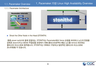 9
1.1. Pacemaker Overview
1.1.1. Pacemaker Architecture
Shoot the Other Node in the Head (STONITH)
종종 power switch와 함께 연결되는, STONITH는 Pacemaker에서 fence 요청을 처리하고 노드의 전원을
강제로 down시키고 데이터 무결성을 보장하기 위해 클러스터로부터 해당 노드를 remove 처리하는
클러스터 리소스로써 동작합니다. STONITH는 CIB에서 구성되고 일반적인 클러스터 리소스로써
모니터링될 수 있습니다.
1. Pacemaker 기반 Linux High Availability Overview
 