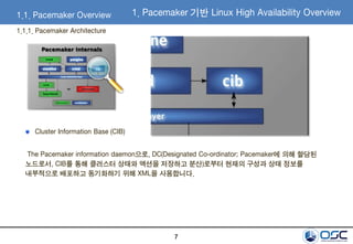 7
1.1. Pacemaker Overview
1.1.1. Pacemaker Architecture
Cluster Information Base (CIB)
The Pacemaker information daemon으로,...