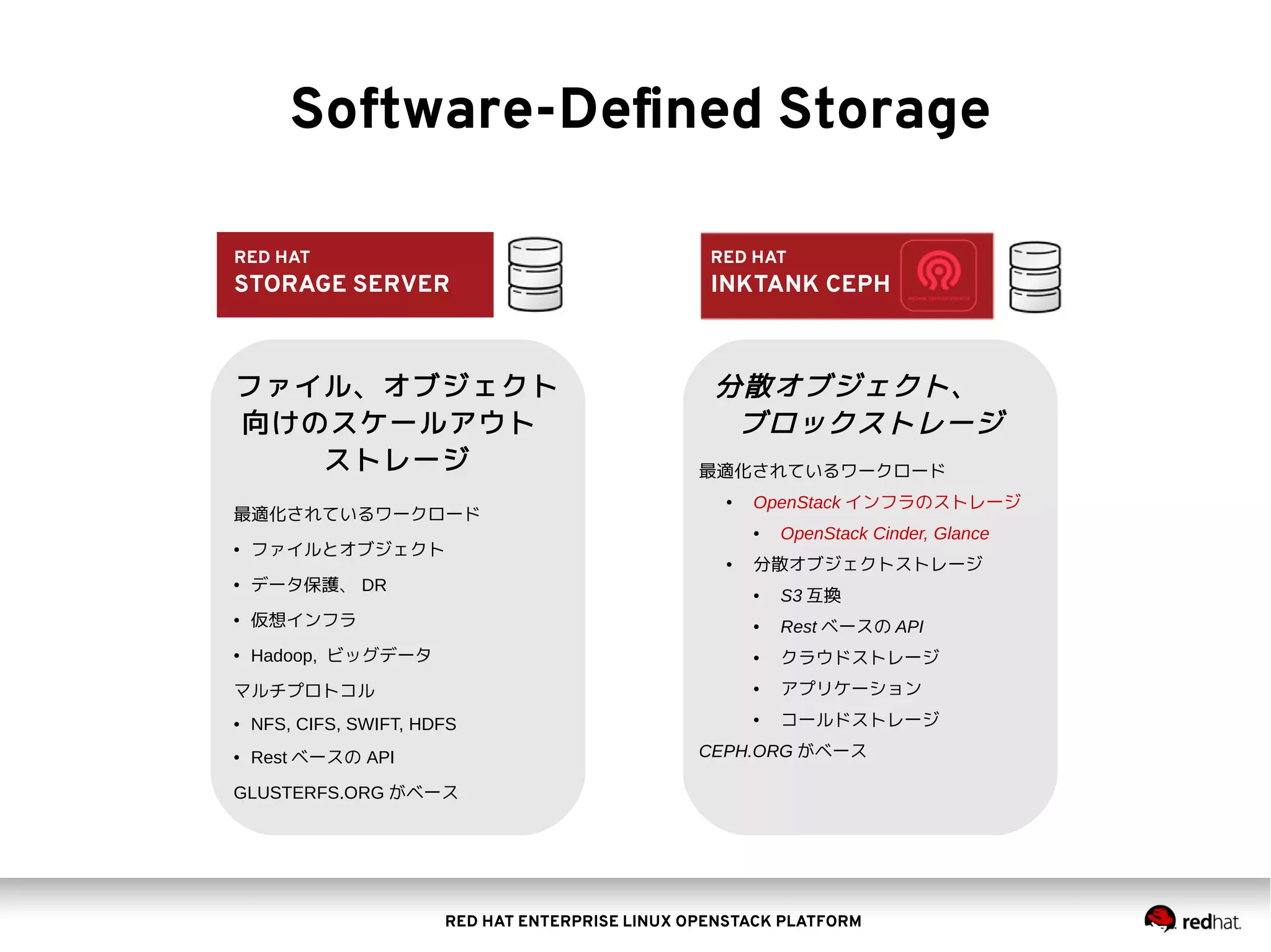RED HAT ENTERPRISE LINUX OPENSTACK PLATFORM
ファイル、オブジェクト
向けのスケールアウト
ストレージ
最適化されているワークロード
● ファイルとオブジェクト
● データ保護、 DR
● 仮想インフラ
● Hadoop, ビッグデータ
マルチプロトコル
● NFS, CIFS, SWIFT, HDFS
● Rest ベースの API
GLUSTERFS.ORG がベース
Software-Defined Storage
分散オブジェクト、
ブロックストレージ
最適化されているワークロード
● OpenStack インフラのストレージ
● OpenStack Cinder, Glance
● 分散オブジェクトストレージ
● S3 互換
● Rest ベースの API
● クラウドストレージ
● アプリケーション
● コールドストレージ
CEPH.ORG がベース
RED HAT
STORAGE SERVER
RED HAT
INKTANK CEPH
 