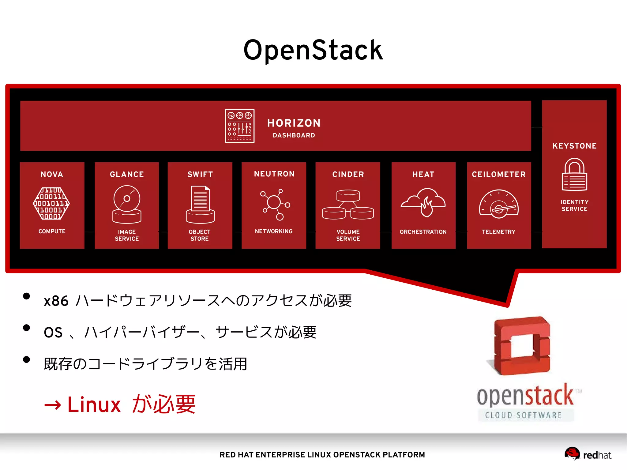 RED HAT ENTERPRISE LINUX OPENSTACK PLATFORM
• x86 ハードウェアリソースへのアクセスが必要
• OS 、ハイパーバイザー、サービスが必要
• 既存のコードライブラリを活用
→ Linux が必要
OpenStack
 
