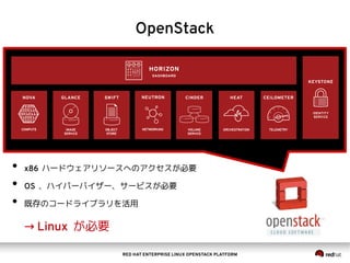 RED HAT ENTERPRISE LINUX OPENSTACK PLATFORM
• x86 ハードウェアリソースへのアクセスが必要
• OS 、ハイパーバイザー、サービスが必要
• 既存のコードライブラリを活用
→ Linux が必要
...