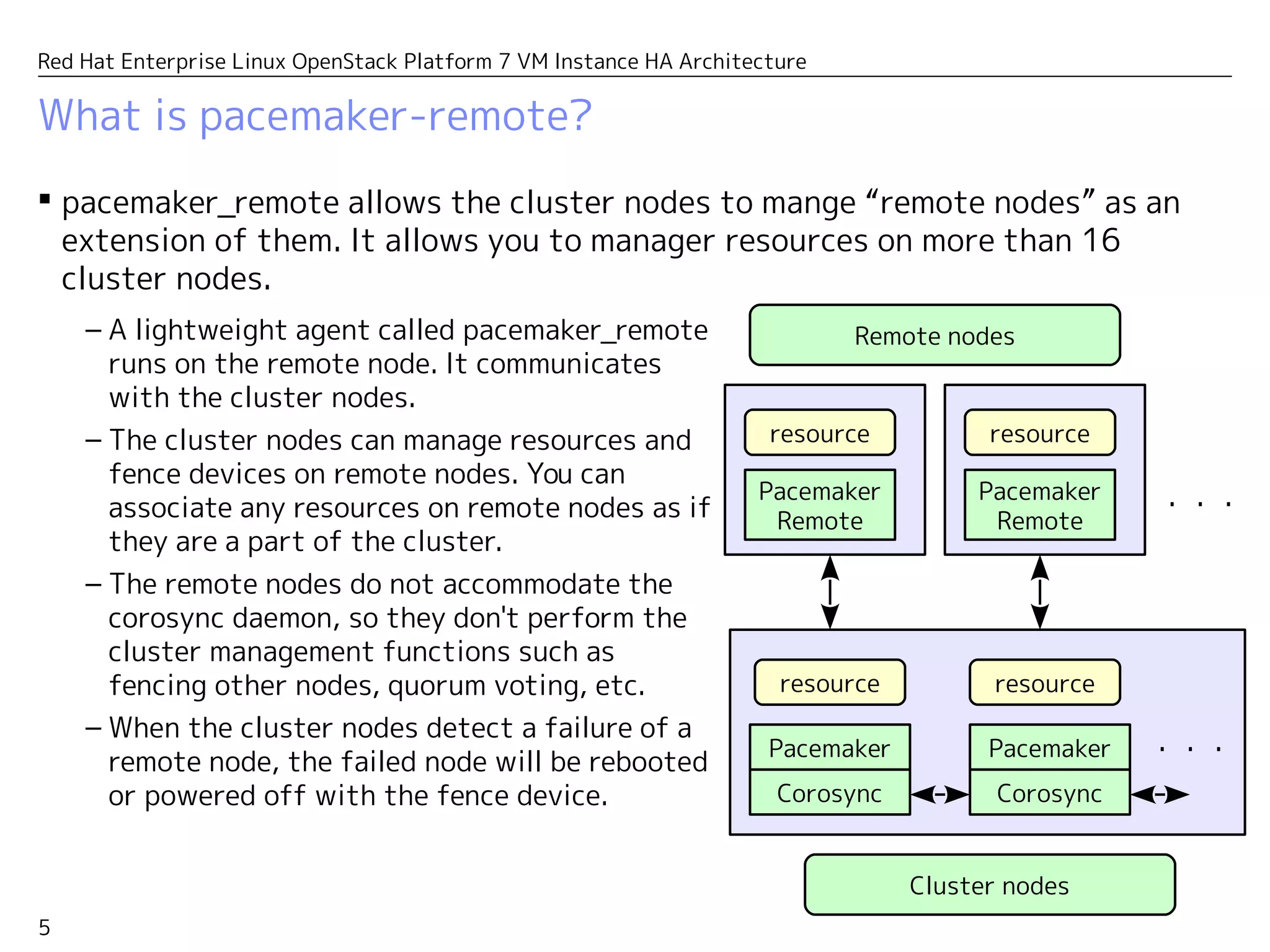 5
Red Hat Enterprise Linux OpenStack Platform 7 VM Instance HA Architecture
What is pacemaker-remote?
 Pacemaker-remote allows the cluster nodes to manage “remote nodes” as an
extension of them. It allows you to manager resources on more than 16
cluster nodes.
Corosync
Pacemaker
Pacemaker
Remote
Corosync
Pacemaker
resource
– A lightweight agent called pacemaker_remote
runs on the remote node. It communicates
with the cluster nodes.
– The cluster nodes can manage resources and
fence devices on the remote nodes. You can
associate any resources on the remote nodes
as if they are a part of the cluster.
– The remote nodes do not accommodate the
corosync daemon, so they don't perform the
cluster management functions such as
fencing other nodes, quorum voting, etc.
– When the cluster nodes detect a failure of a
remote node, the failed node will be rebooted
or powered off with the fence device.
・・・
resource
Pacemaker
Remote
resource
resource
・・・
Cluster nodes
Remote nodes
 