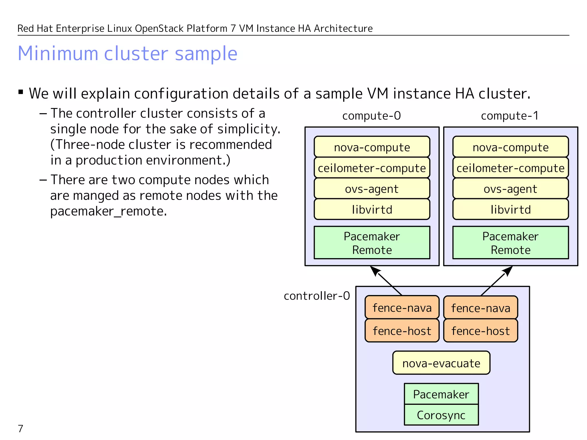 7
Red Hat Enterprise Linux OpenStack Platform 7 VM Instance HA Architecture
Minimum cluster sample
 We will explain configuration details of a sample VM instance HA cluster.
Corosync
Pacemaker
Pacemaker
Remote
nova-evacuate
fence-nava fence-nava
fence-host fence-host
ceilometer-compute
ovs-agent
libvirtd
nova-compute
Pacemaker
Remote
ceilometer-compute
ovs-agent
libvirtd
nova-compute
– The controller cluster consists of a
single node for the sake of simplicity.
(Three-node cluster is recommended
in a production environment.)
– There are two compute nodes which
are manged as remote nodes with the
pacemaker_remote.
compute-0
controller-0
compute-1
 