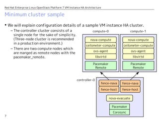 Red Hat Enterprise Linux OpenStack Platform 7 - VM Instance HA ...