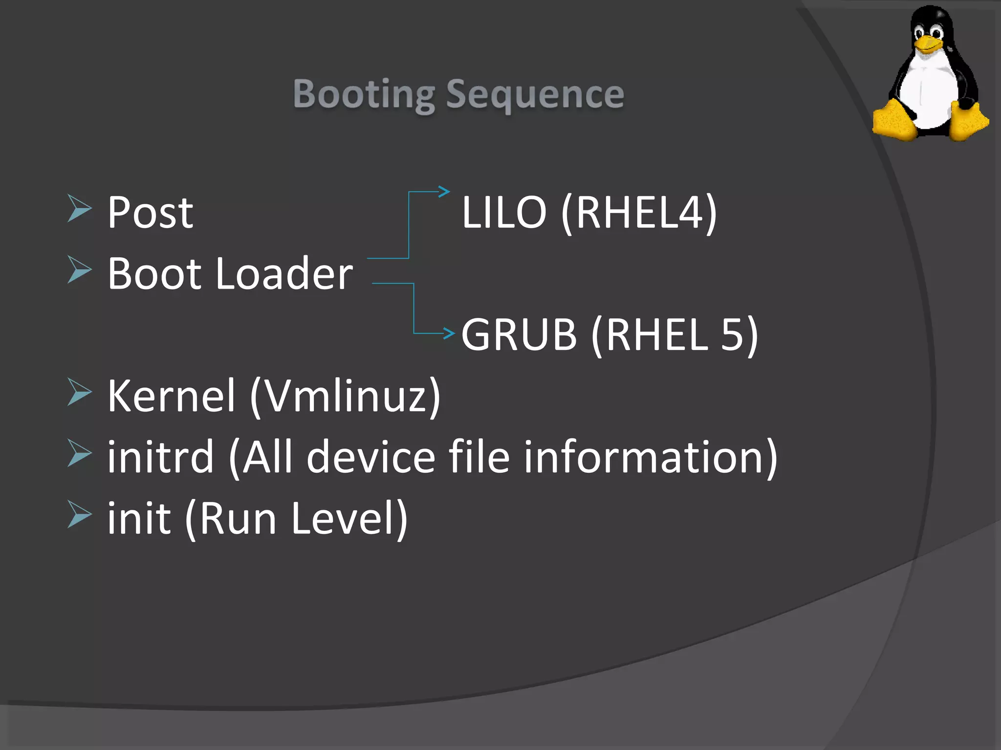  Post LILO (RHEL4)
 Boot Loader
GRUB (RHEL 5)
 Kernel (Vmlinuz)
 initrd (All device file information)
 init (Run Level)
 
