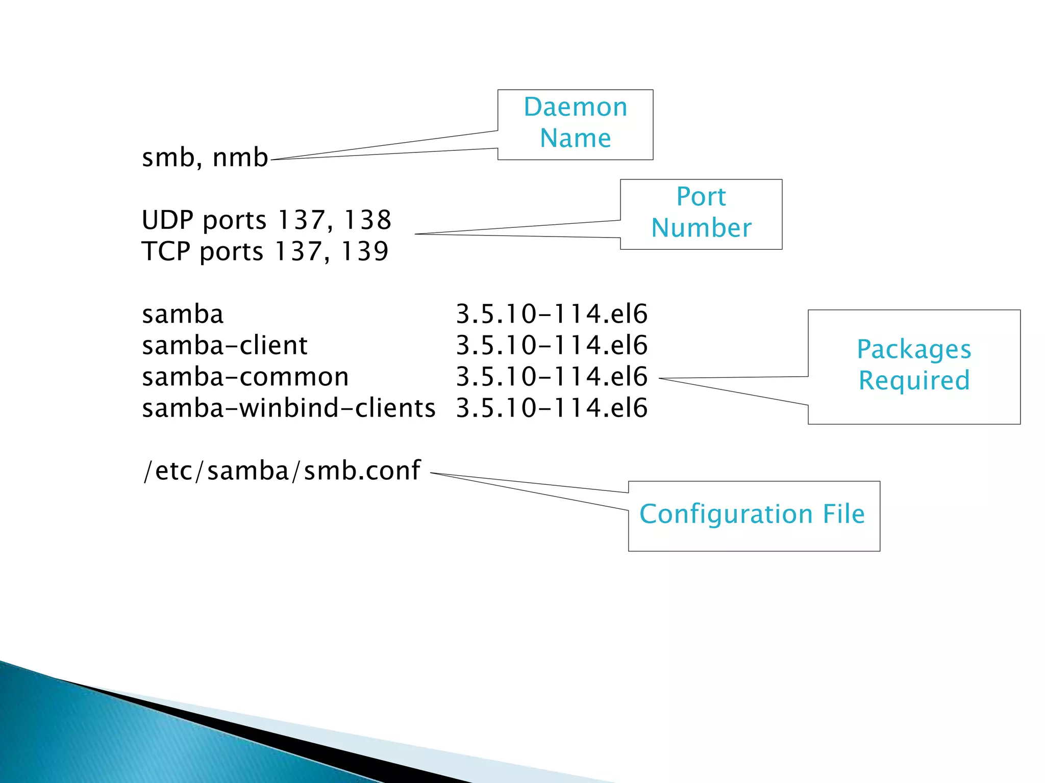 smb, nmb
UDP ports 137, 138
TCP ports 137, 139
samba 3.5.10-114.el6
samba-client 3.5.10-114.el6
samba-common 3.5.10-114.el6
samba-winbind-clients 3.5.10-114.el6
/etc/samba/smb.conf
Daemon
Name
Port
Number
Packages
Required
Configuration File
 