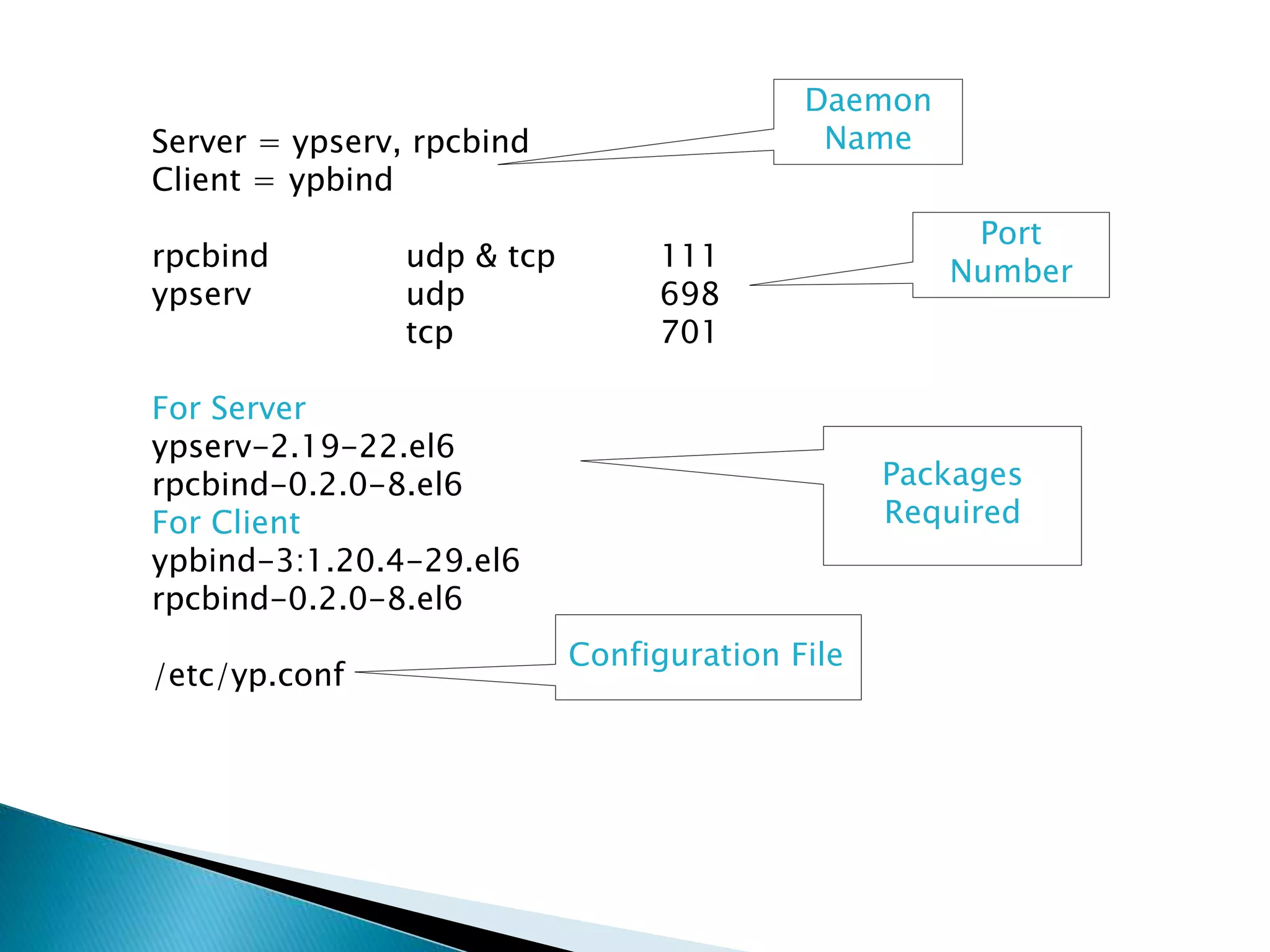 Server = ypserv, rpcbind
Client = ypbind
rpcbind udp & tcp 111
ypserv udp 698
tcp 701
For Server
ypserv-2.19-22.el6
rpcbind-0.2.0-8.el6
For Client
ypbind-3:1.20.4-29.el6
rpcbind-0.2.0-8.el6
/etc/yp.conf
Daemon
Name
Port
Number
Packages
Required
Configuration File
 