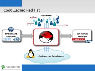 Сообщество	
  Red	
  Hat	
  

 